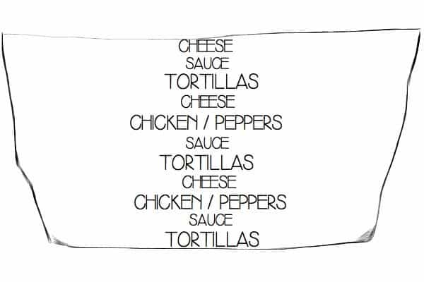 Enchilada Layering