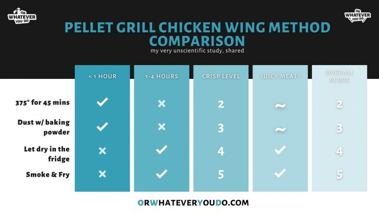 Pellet Grill Chicken Wing Comparison